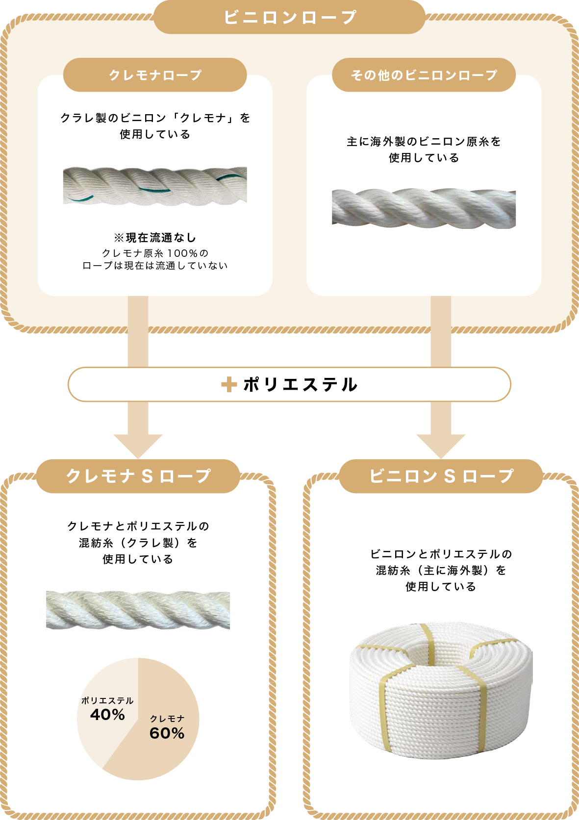 クレモナロープとクレモナSロープの違い
